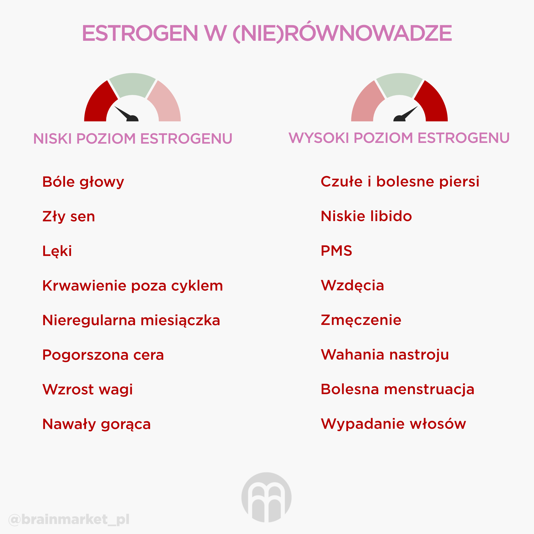 estrogen v ne rovnovaze_infografika2_pl